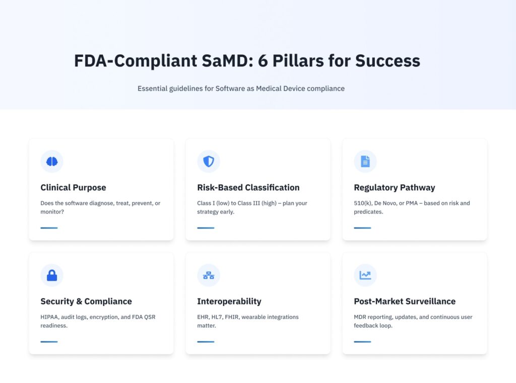 FDA Software as Medical Device - A Complete Guide