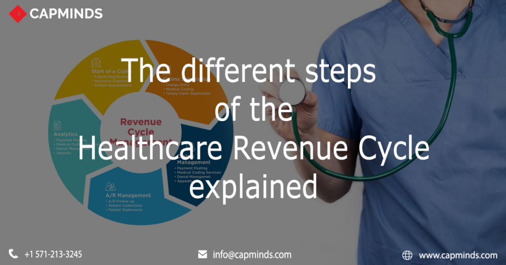 A flowchart of Healthcare revenue is displayed with the doctor holding the stethoscope