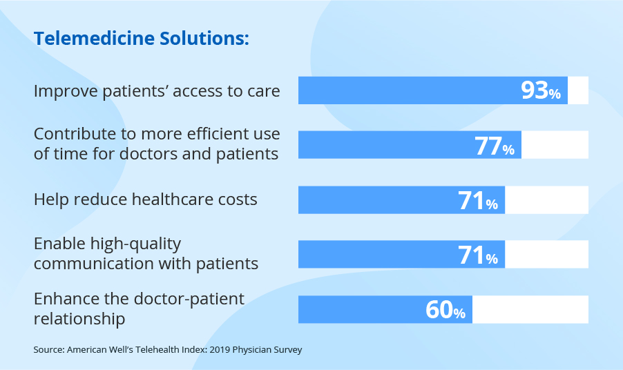 Telehealth Benefits