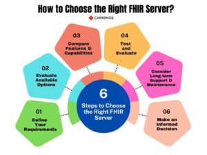 How to Choose the Right FHIR Server?