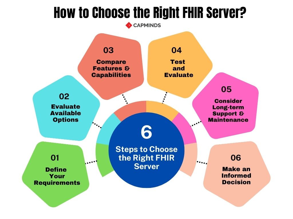 How to Choose the Right FHIR Server?