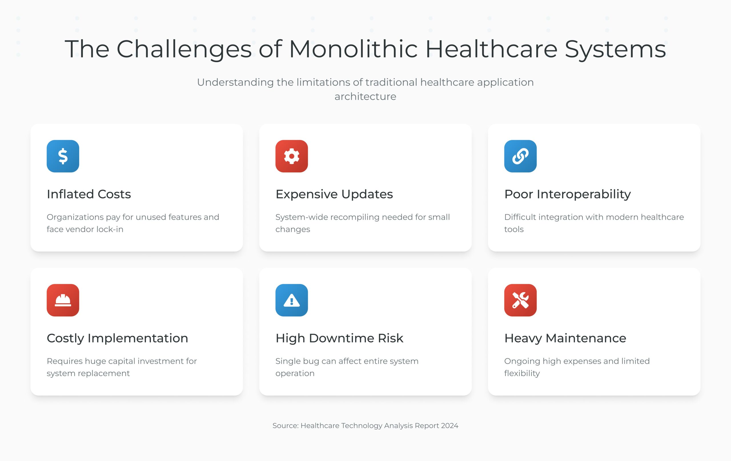 The High Cost of Monolithic Healthcare Systems