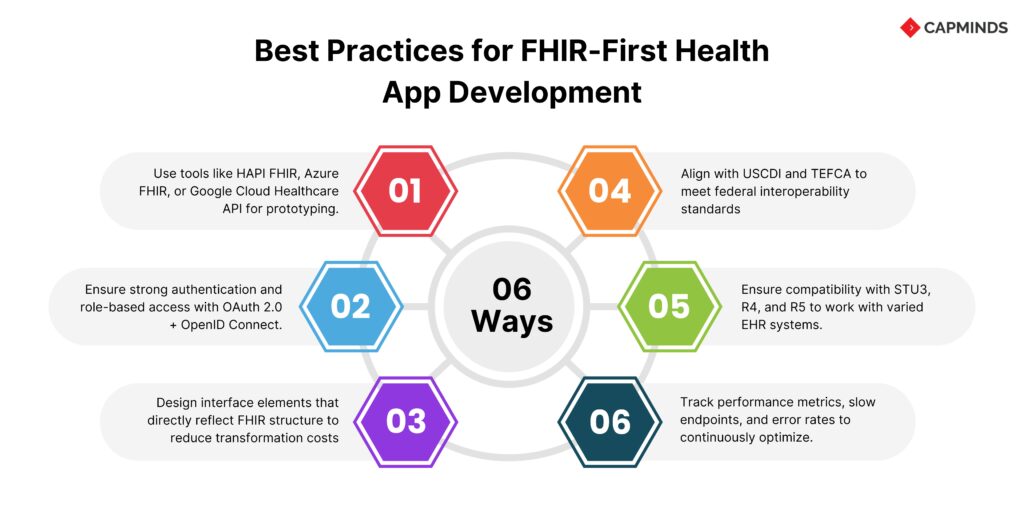FHIR-First Design for Digital Health Apps: Security, Performance, and Sync
