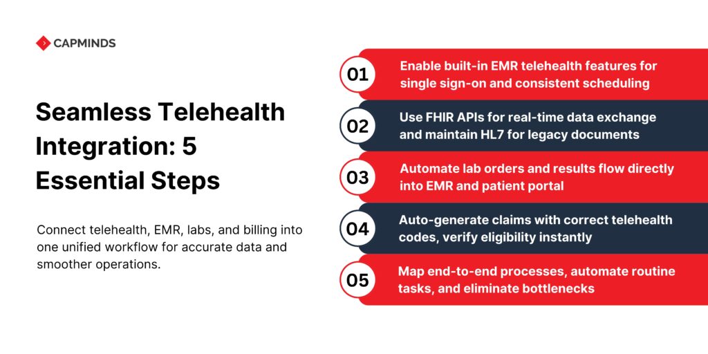 Seamless Telehealth Integration: 5 Essential Steps