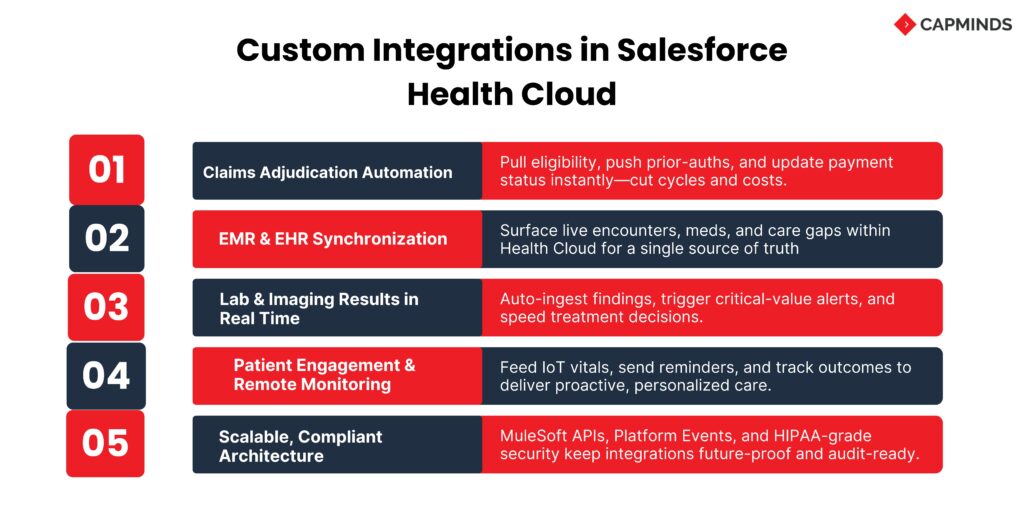 Custom Integrations in Salesforce Health Cloud