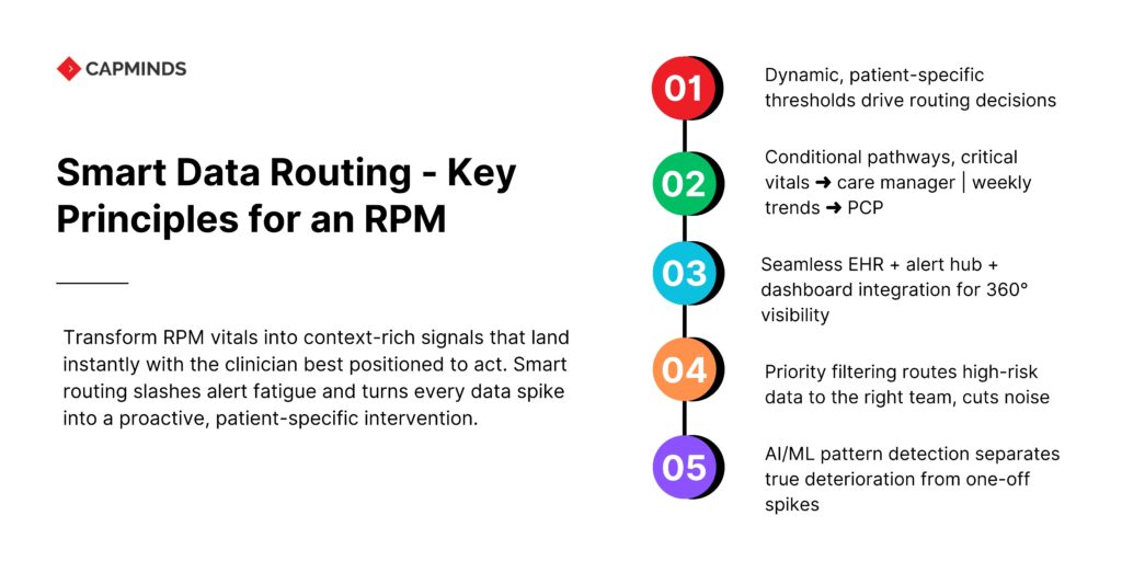 Smart Data Routing - Key Principles for an RPM