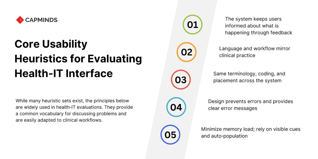 Core Usability Heuristics for Evaluating Health-IT Interface