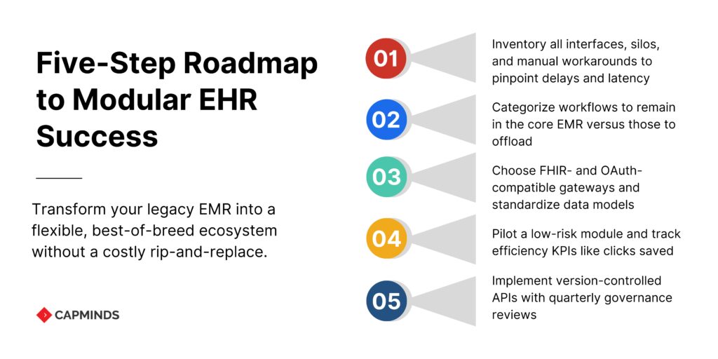 Five-Step Roadmap to Modular EHR Success