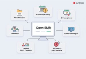 Features of the OpenEMR system, such as records, billing, telehealth, e-prescribing, compliance, and customizability.