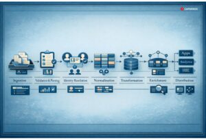 Complete healthcare data pipeline, including ingestion, transformation, and delivery