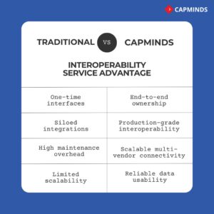 Traditional vs. CapMinds interoperability comparison with scalability and usability differences.