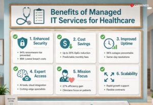 Managed IT benefits include security, cost savings, uptime improvement, expert access, and efficiency gains.