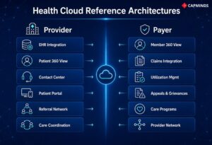 Healthcare cloud reference architecture linking provider and payer infrastructures.