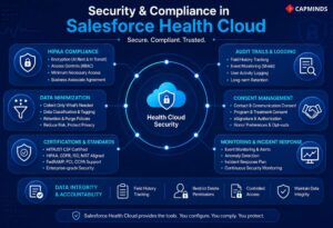 Salesforce Health Cloud security and compliance architecture overview.