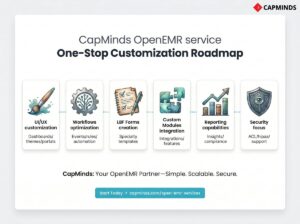 Infographic showing 6 steps for OpenEMR: UI/UX, Workflows, Forms, Modules, Reporting, and Security.