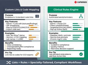 Matrix showing ACL roles, facility filters, multi-tenancy, and specialty module configurations.