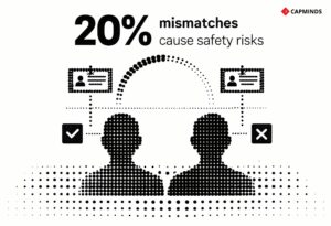 Data accuracy and safety are at risk due to patient identity discrepancies in medical records.