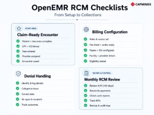 4-quadrant checklist for Claim-Ready Encounters, Billing, Denials, and Monthly Reviews.