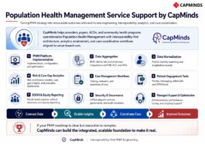 CapMinds PHM engineering with integration, analytics, workflows, and security capabilities